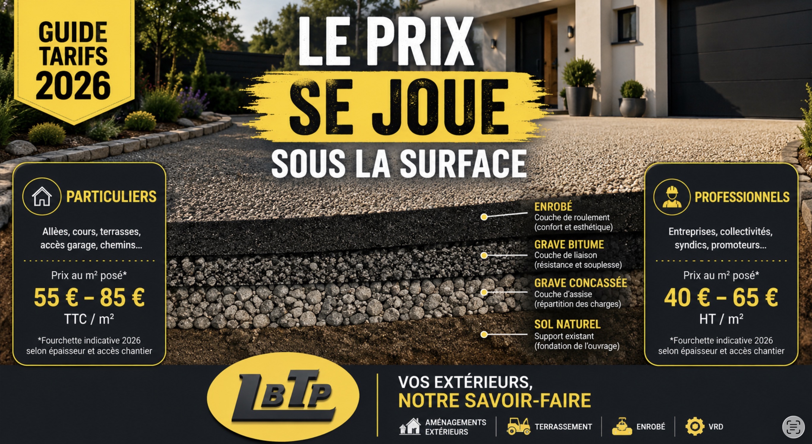 Prix de l’enrobé en 2026